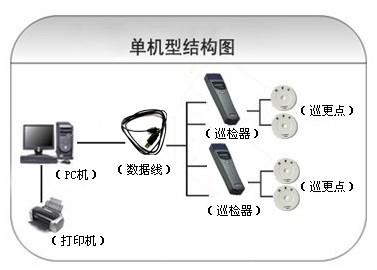 沧州巡更系统六号