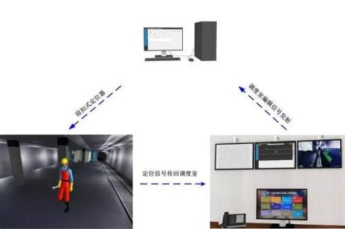 沧州人员定位系统三号