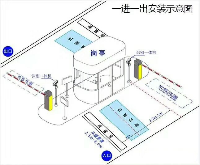 沧州标准车牌识别系统安装图