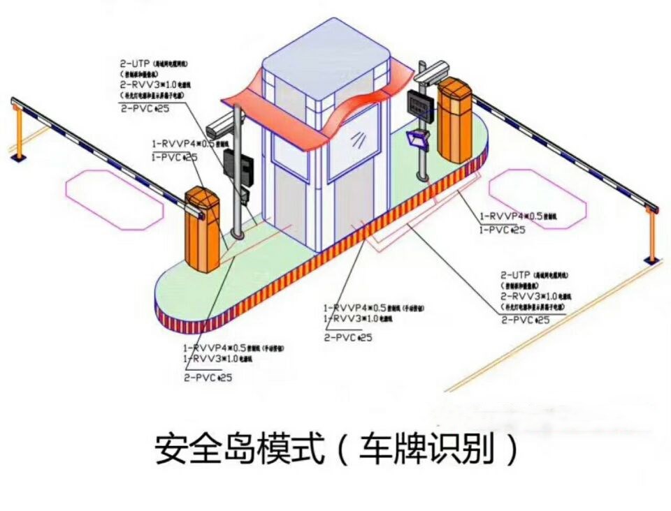 沧州双通道带岗亭车牌识别