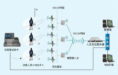 沧州人员定位系统一号