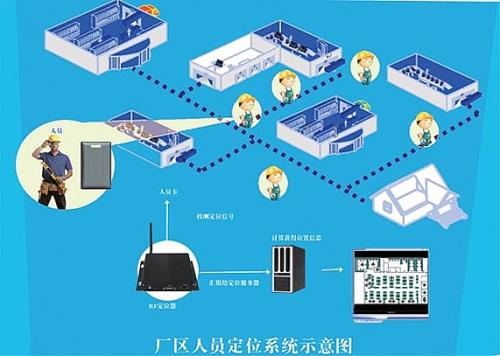 沧州人员定位系统四号