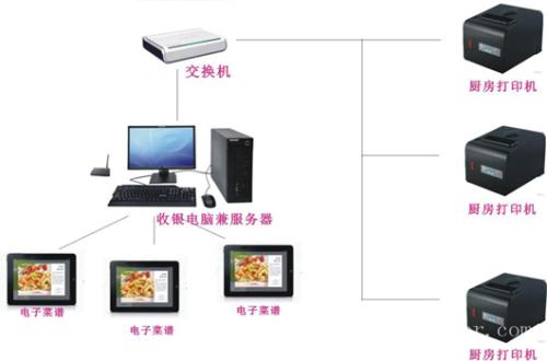 沧州收银系统六号