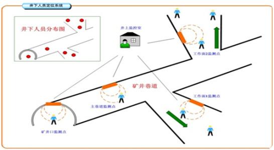 沧州人员定位系统七号